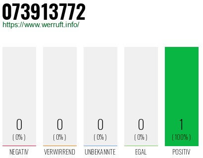 Rufnummer 073913772 Telefonnummer 073913772
