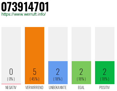 Rufnummer 073914701 Telefonnummer 073914701