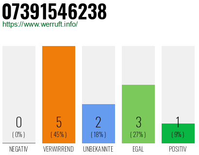 Rufnummer 07391546238 Telefonnummer 07391546238