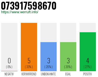 Rufnummer 073917598670 Telefonnummer 073917598670