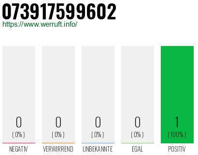 Rufnummer 073917599602 Telefonnummer 073917599602