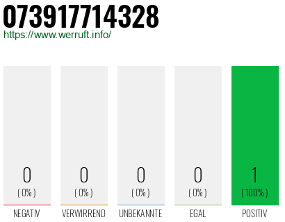 Rufnummer 073917714328 Telefonnummer 073917714328