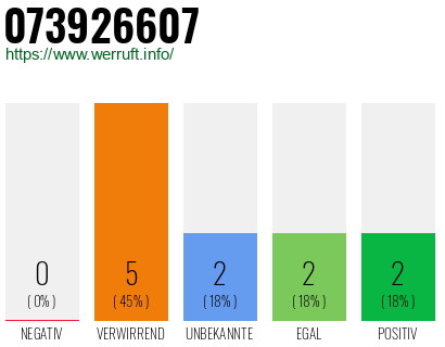 Rufnummer 073926607 Telefonnummer 073926607