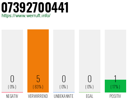 Rufnummer 07392700441 Telefonnummer 07392700441