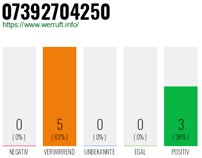 Rufnummer 07392704250 Telefonnummer 07392704250