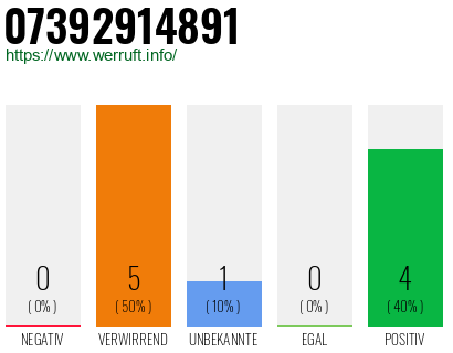 Rufnummer 07392914891 Telefonnummer 07392914891