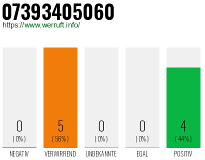 Rufnummer 07393405060 Telefonnummer 07393405060