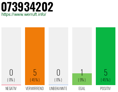 Rufnummer 073934202 Telefonnummer 073934202