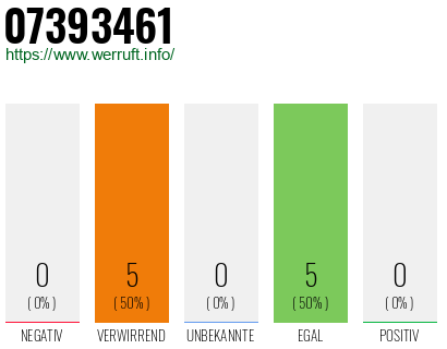 Rufnummer 07393461 Telefonnummer 07393461