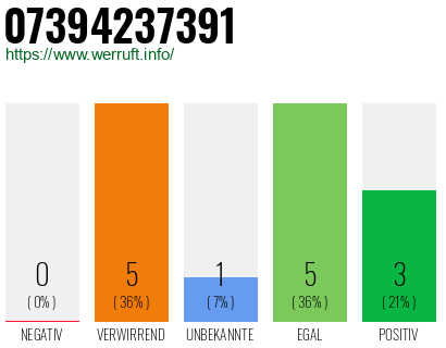 Rufnummer 07394237391 Telefonnummer 07394237391
