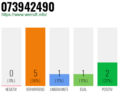 Rufnummer 073942490 Telefonnummer 073942490