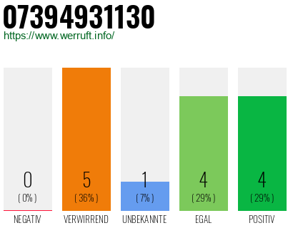 Rufnummer 07394931130 Telefonnummer 07394931130