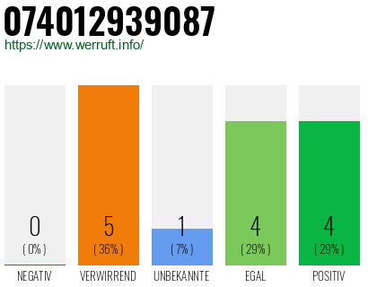 Rufnummer 074012939087 Telefonnummer 074012939087