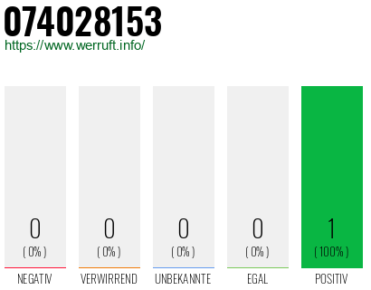 Rufnummer 074028153 Telefonnummer 074028153