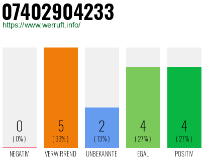 Rufnummer 07402904233 Telefonnummer 07402904233