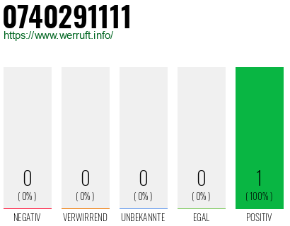 Rufnummer 0740291111 Telefonnummer 0740291111