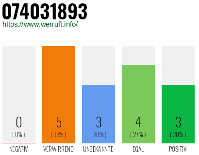 Rufnummer 074031893 Telefonnummer 074031893