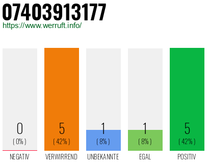 Rufnummer 07403913177 Telefonnummer 07403913177