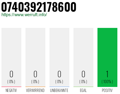 Rufnummer 0740392178600 Telefonnummer 0740392178600