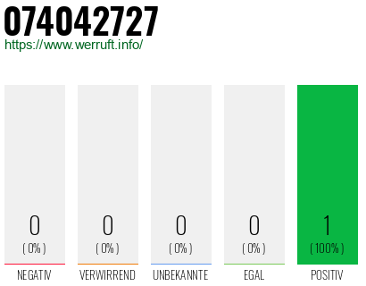 Rufnummer 074042727 Telefonnummer 074042727