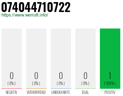 Rufnummer 074044710722 Telefonnummer 074044710722