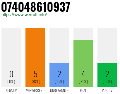 Rufnummer 074048610937 Telefonnummer 074048610937