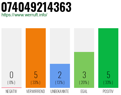 Rufnummer 074049214363 Telefonnummer 074049214363