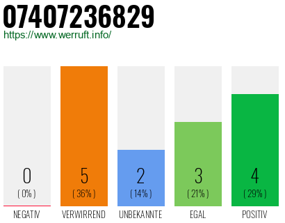 Rufnummer 07407236829 Telefonnummer 07407236829
