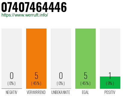 Rufnummer 07407464446 Telefonnummer 07407464446