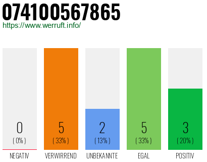 Rufnummer 074100567865 Telefonnummer 074100567865