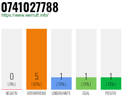 Rufnummer 0741027788 Telefonnummer 0741027788