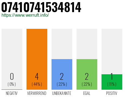 Telefonnummer 07410741534814