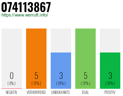 Rufnummer 074113867 Telefonnummer 074113867