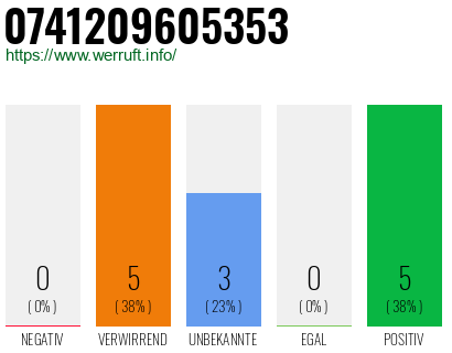 Telefonnummer 0741209605353