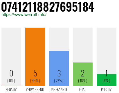 Rufnummer 07412118827695184 Telefonnummer 07412118827695184