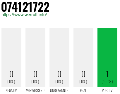 Rufnummer 074121722 Telefonnummer 074121722