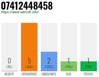 Rufnummer 07412448458 Telefonnummer 07412448458