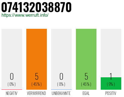 Rufnummer 074132038870 Telefonnummer 074132038870
