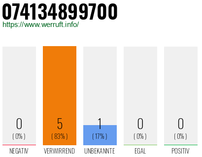 Rufnummer 074134899700 Telefonnummer 074134899700