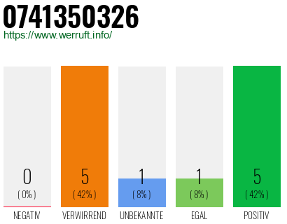 Rufnummer 0741350326 Telefonnummer 0741350326