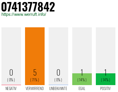 Rufnummer 0741377842 Telefonnummer 0741377842
