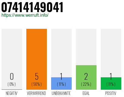 Rufnummer 07414149041 Telefonnummer 07414149041