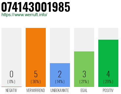 Rufnummer 074143001985 Telefonnummer 074143001985