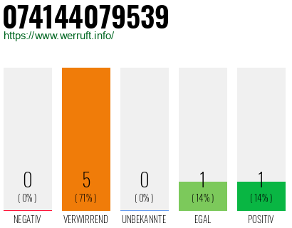 Rufnummer 074144079539 Telefonnummer 074144079539