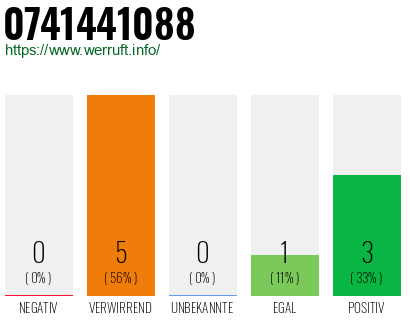 Rufnummer 0741441088 Telefonnummer 0741441088
