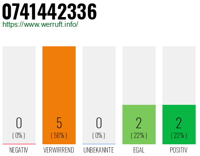 Rufnummer 0741442336 Telefonnummer 0741442336