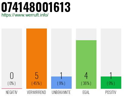 Rufnummer 074148001613 Telefonnummer 074148001613