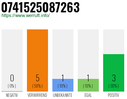 Rufnummer 0741525087263 Telefonnummer 0741525087263