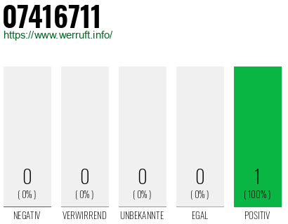 Rufnummer 07416711 Telefonnummer 07416711