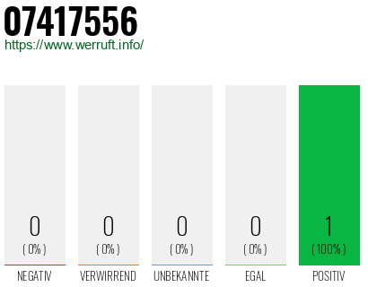 Rufnummer 07417556 Telefonnummer 07417556